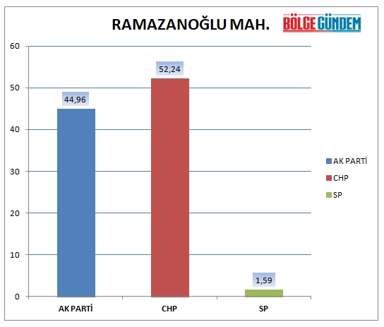 31 Mart 2019 Pendik mahalle mahalle seçim sonuçları - oy oranları 25