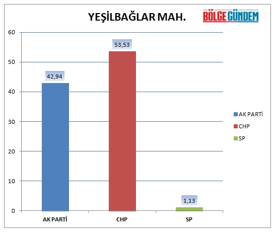 31 Mart 2019 Pendik mahalle mahalle seçim sonuçları - oy oranları 34