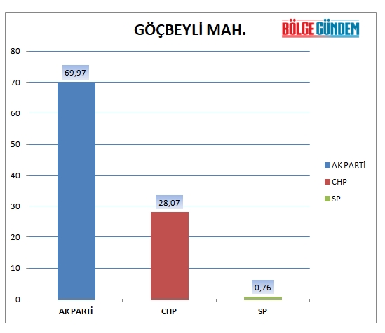 31 Mart 2019 Pendik mahalle mahalle seçim sonuçları - oy oranları 36