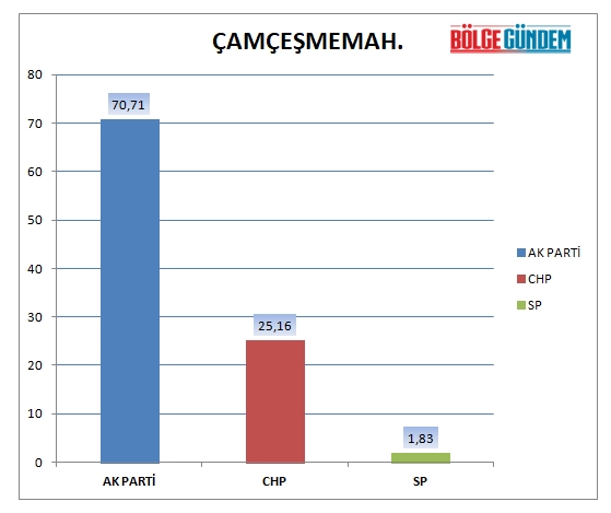 31 Mart 2019 Pendik mahalle mahalle seçim sonuçları - oy oranları 4