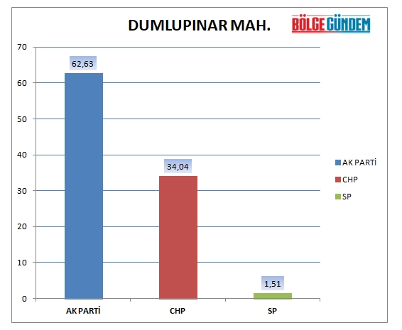 31 Mart 2019 Pendik mahalle mahalle seçim sonuçları - oy oranları 8