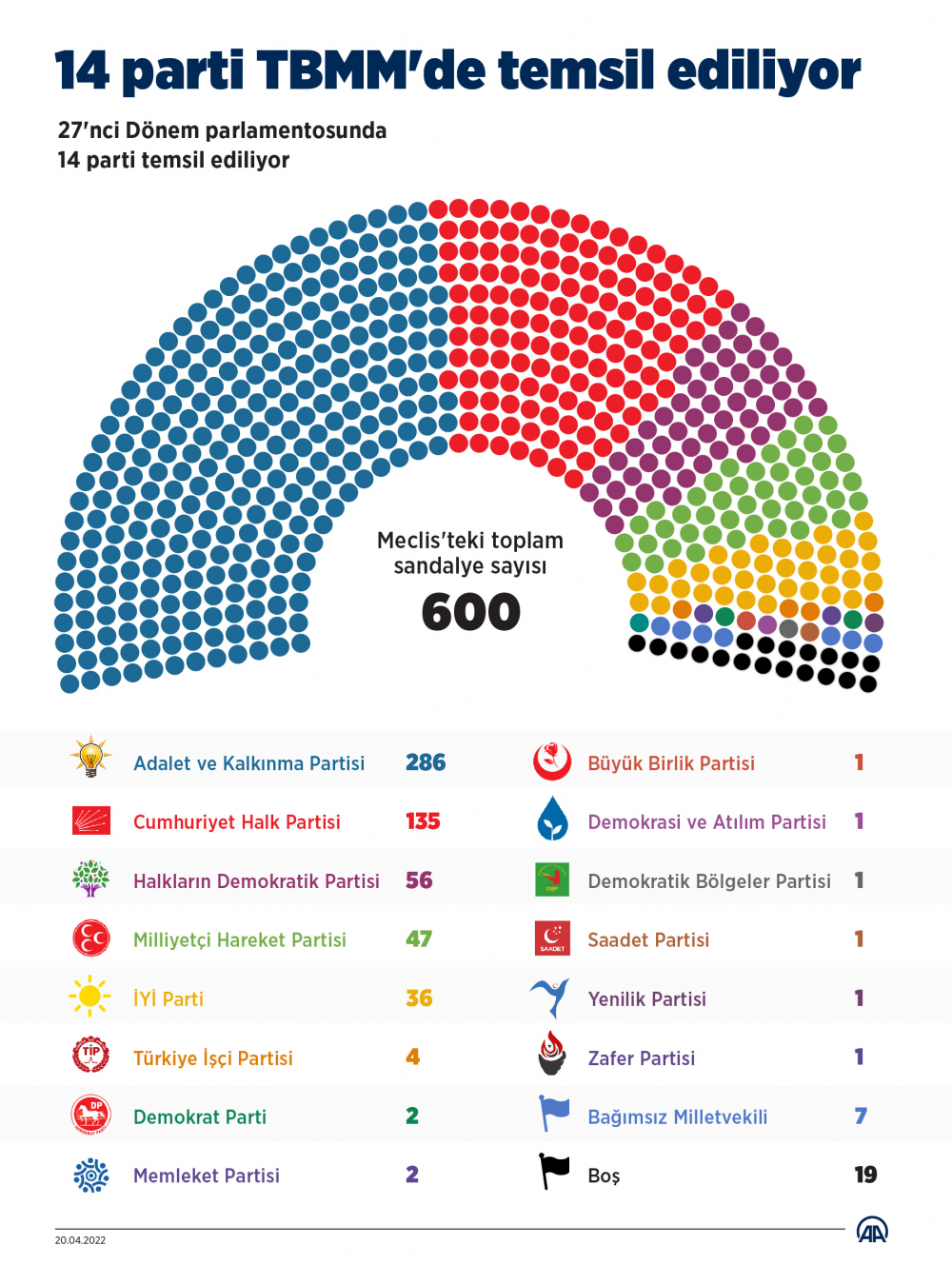 14 parti, 581 milletvekili! Partilerin TBMM'deki sandalye sayıları yeniden değişti! İşte son durum... 10