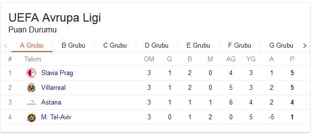 UEFA Avrupa Ligi grupların puan durumu! 20 Ekim Güncel 1