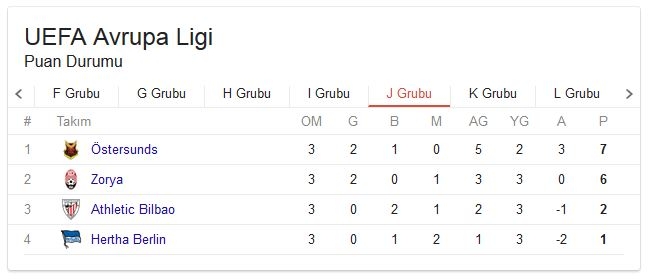 UEFA Avrupa Ligi grupların puan durumu! 20 Ekim Güncel 10