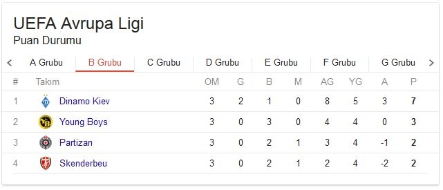 UEFA Avrupa Ligi grupların puan durumu! 20 Ekim Güncel 2