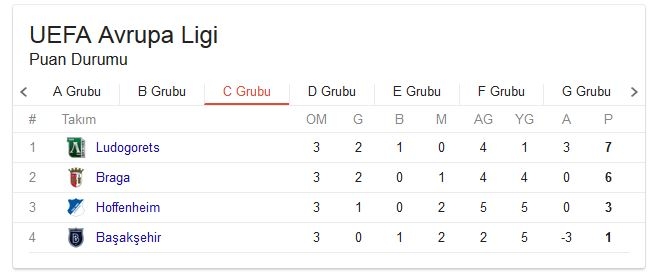 UEFA Avrupa Ligi grupların puan durumu! 20 Ekim Güncel 3