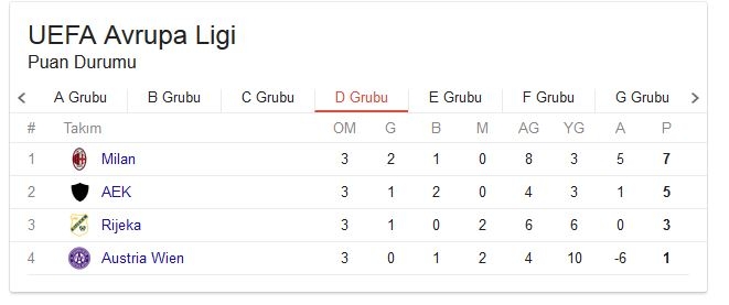 UEFA Avrupa Ligi grupların puan durumu! 20 Ekim Güncel 4