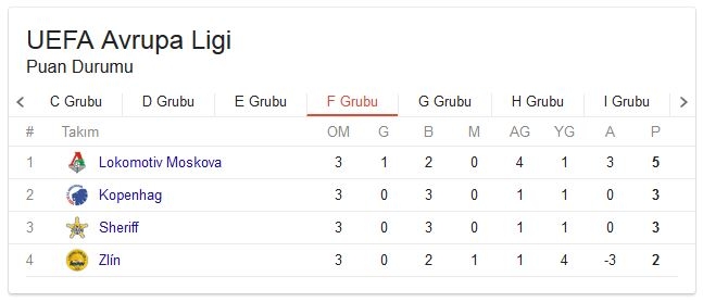 UEFA Avrupa Ligi grupların puan durumu! 20 Ekim Güncel 6
