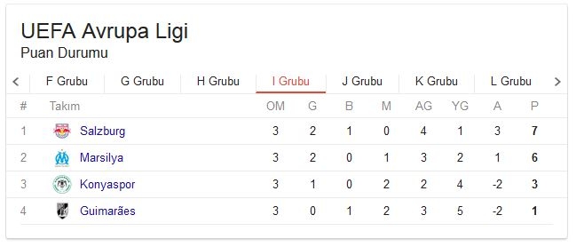 UEFA Avrupa Ligi grupların puan durumu! 20 Ekim Güncel 9