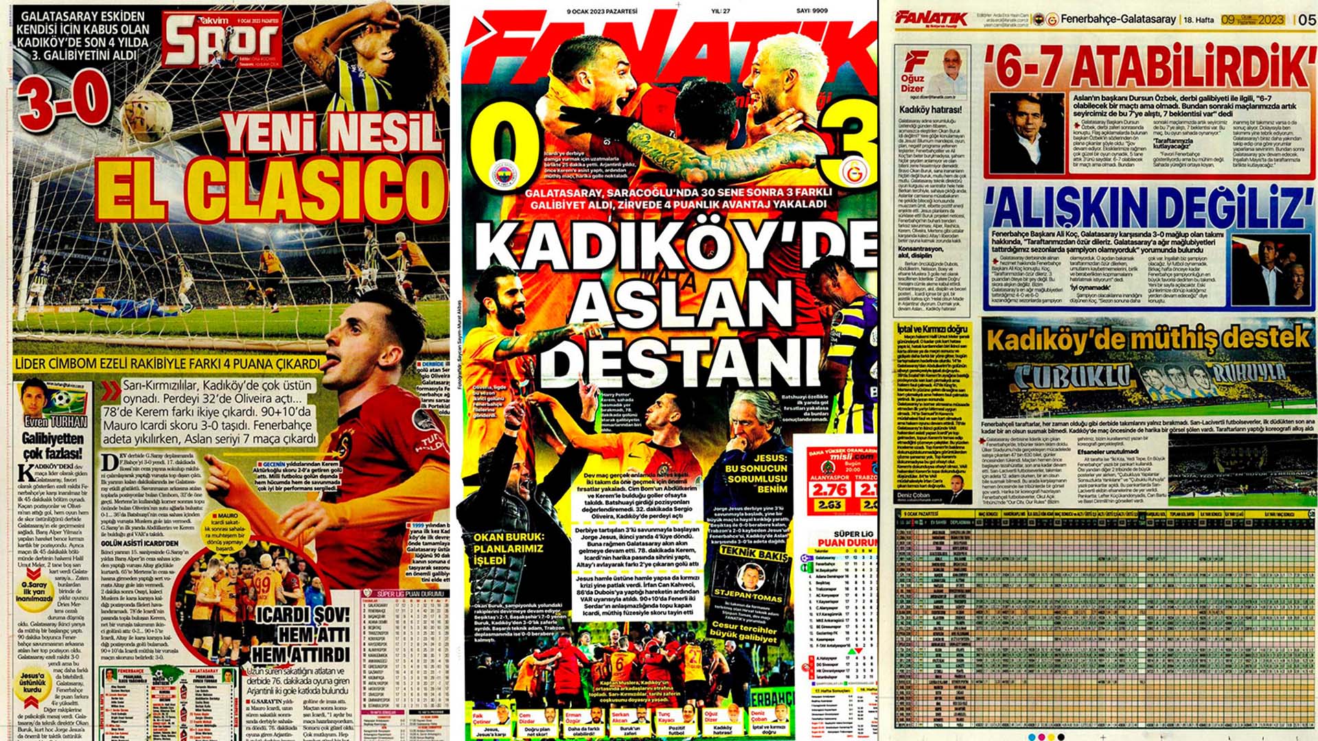Günün spor manşetleri 9 Ocak 2023 Pazartesi | Galatasaray, Fenerbahçe'yi Kadıköy'de devirdi