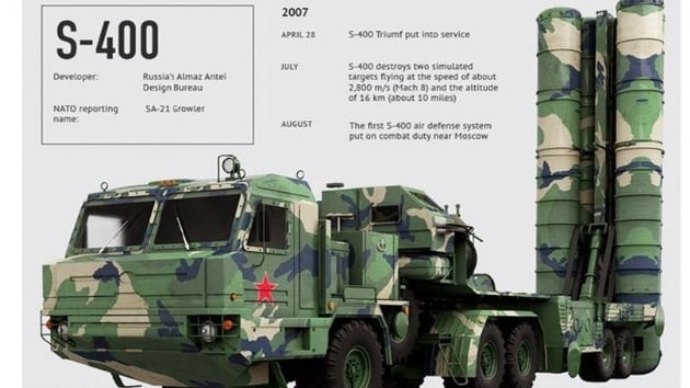 S-400 füze savunma sistemi nedir, S-400  özellikleri nelerdir?