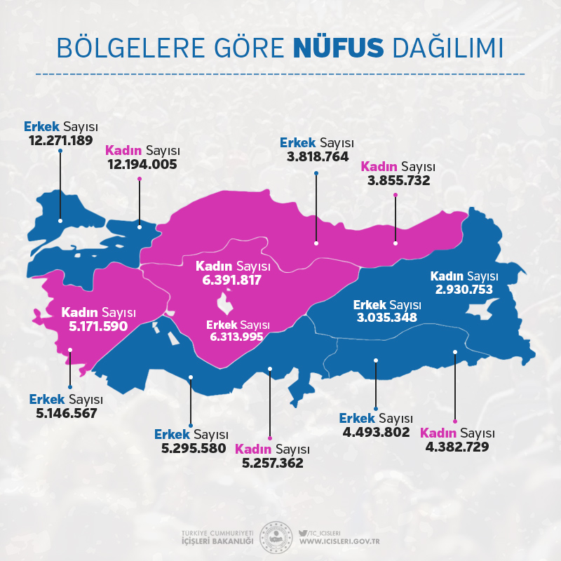 Dünya Nüfus Günü'nde Türkiye’deki nüfusun bölgelere göre dağılımı açıklandı