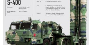 S-400 füze savunma sistemi nedir, S-400 özellikleri nelerdir?