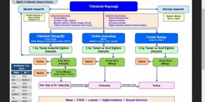 Yeni askerlik sisteminin detayları belli oldu