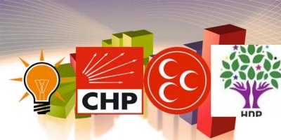 Ak Partinin 31 yerel seçim sonucu oy oranı nedir?