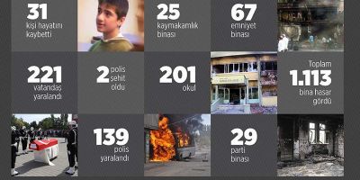 Kobani olayları nedir? 6-7 Ekim Kobani olaylarında ne oldu, neden oldu? Nedir? Hangi yıl?