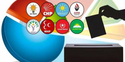 Son seçim anketi çok konuşulur! Bu kez durum bambaşka! Birinci ne AK Parti ne CHP