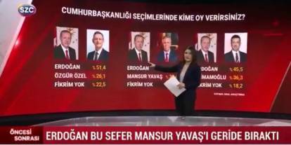 Sözcü TV'den olay Erdoğan anketi! CHP'den karşısına kim çıkarsa çıksın kazanıyor