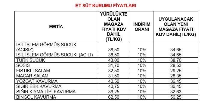 Hangi marketlerde indirim olacak? 9 Ekim kararı ile indirim yapan marketler