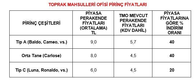 Hangi marketlerde indirim olacak? 9 Ekim kararı ile indirim yapan marketler