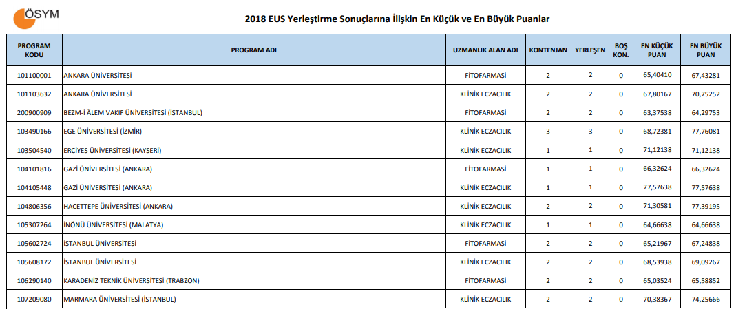 EUS sınav sonucu ne zaman açıklanacak 2019? EUS sınav soru cevapları açıklandı mı?