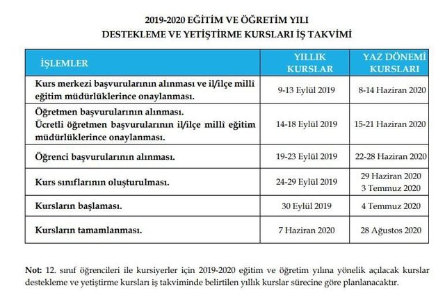 EBA kursları ne zaman başlıyor 2019? Ne zaman bitiyor? EBA yaz kursu ne zaman başlıyor?