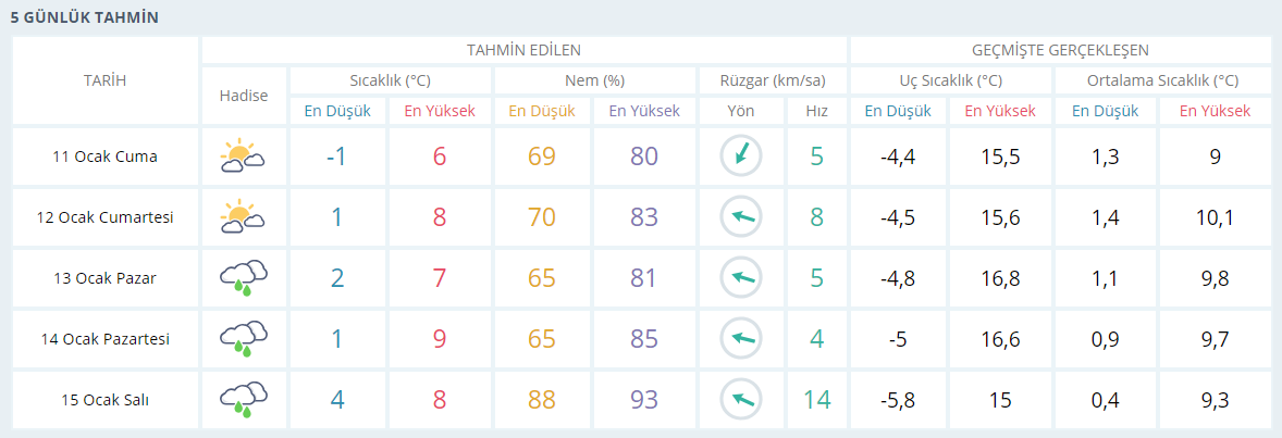 Kahramanmaraş'ta yarın okullar tatil mi? 11 Ocak'ta kar tatili var mı?