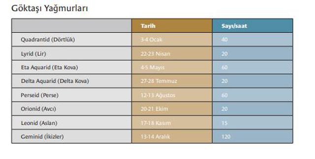 12-13 Ağustos'taki göktaşı yağmuru Türkiye'den de görülebilecek!