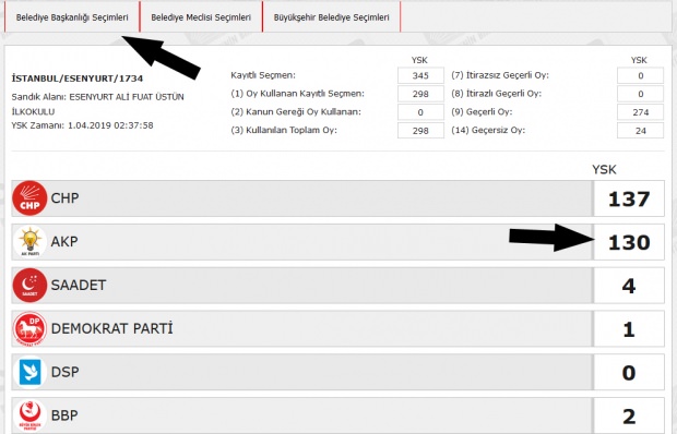 Sandık sorgulayarak oy sayıları nasıl kontrol edilir?