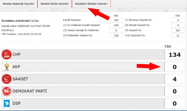 Sandık sorgulayarak oy sayıları nasıl kontrol edilir?