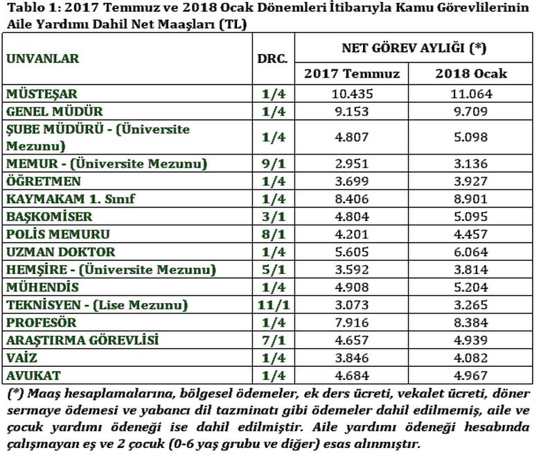2018 Emekli Memur Maaş Listesi 