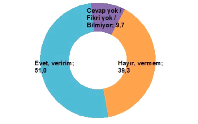 Son seçim anket sonuçları açıklandı 8 Mayıs | Son anket sonuçlarına göre hangi parti önde