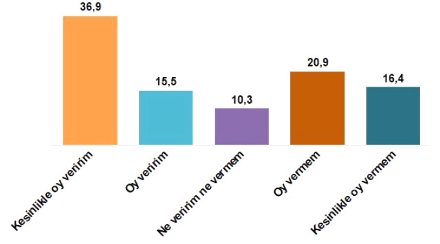 Son seçim anket sonuçları açıklandı 8 Mayıs | Son anket sonuçlarına göre hangi parti önde