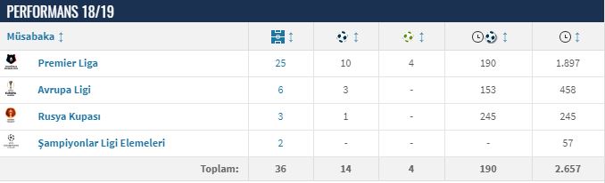 Ze Luis transfer açıklamasında bulundu | Ze Luis kimdir | Ze Luis kaç yaşında