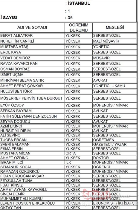 İstanbul 1. Bölge AK Parti milletvekili adayları 2018 - 24 Haziran erken seçimleri