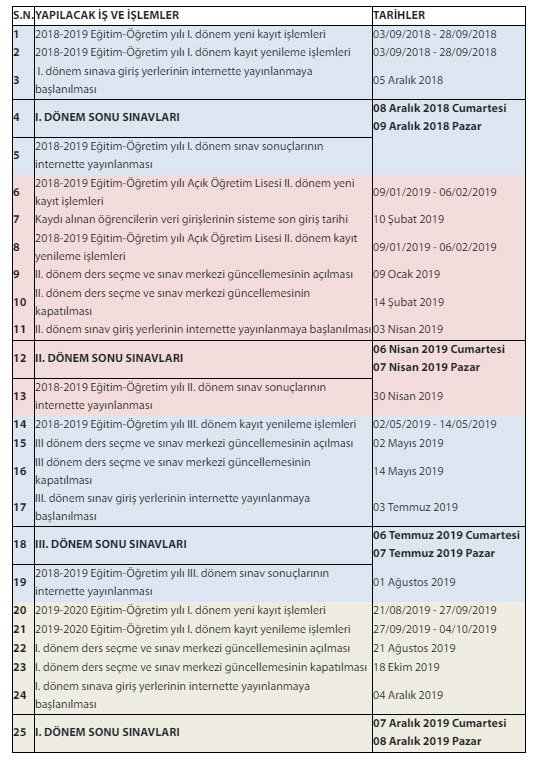 AÖL sonuçları açıklandı mı? AÖL sonuçları ne zaman açıklanacak?