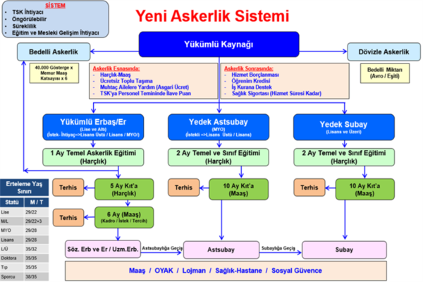 Yeni tek tip askerlik ne zaman yürürlüğe girecek?