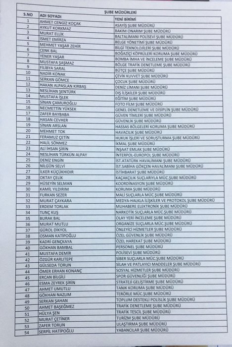 Pendik İlçe Emniyet Müdürlüğü'ne Alparslan Atasoy yerine Barış Çukur getirildi