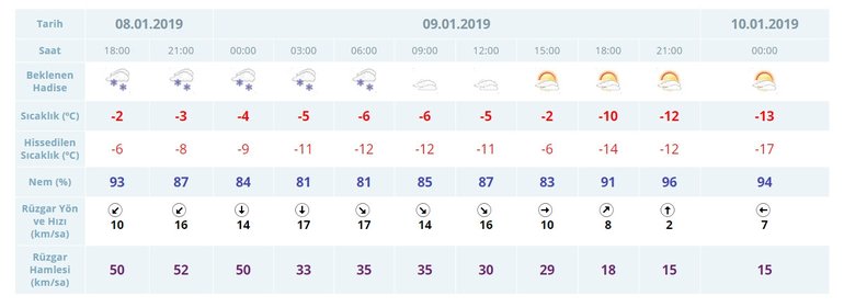 Sivas'ta yarın okullar tatil mi? 9 Ocak okullar tatil mi?