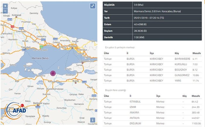Marmara'da 3.9 büyüklüğünde deprem!
