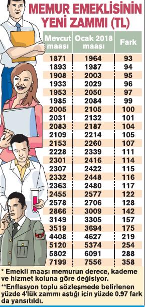 Maaşlara Ne Kadar Zam Yapılacak