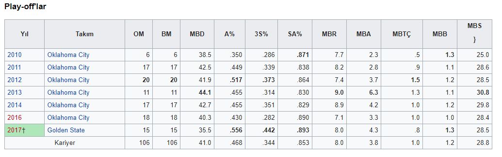 Kevin Durant, Brooklyn Nets ile anlaştı