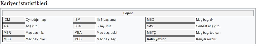 Gigi Datome 3 sene daha Fenerbahçe Beko forması giyecek