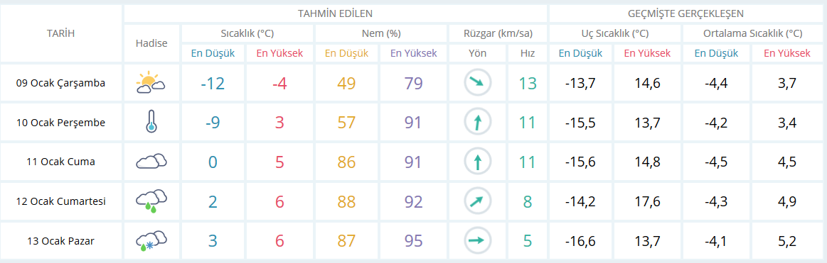 Konya'da okullar yarın tatil mi? 10 Ocak Konya'da okullar tatil mi?
