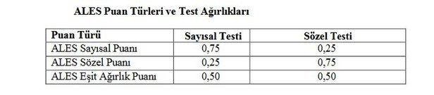 ALES başvuru 2019 | ALES başvurusu nasıl yapılır?