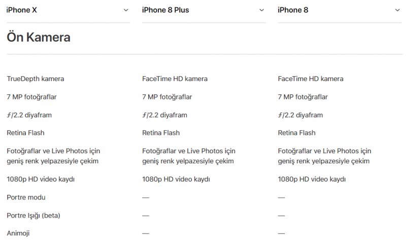 iPhone 8, iphone x ve İphone 8 Plus'ın özelikleri karşılaştırma
