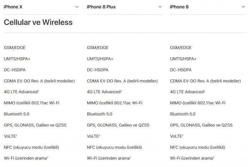 iPhone 8, iphone x ve İphone 8 Plus'ın özelikleri karşılaştırma
