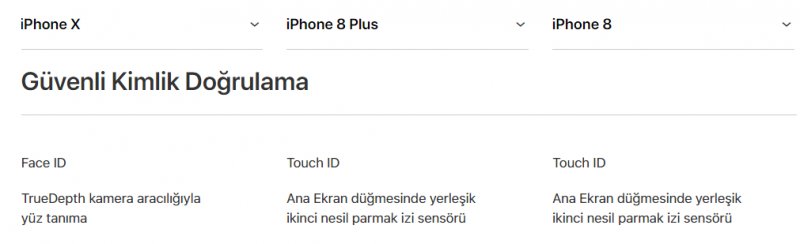iPhone 8, iphone x ve İphone 8 Plus'ın özelikleri karşılaştırma