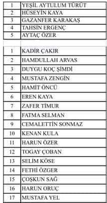 AK Parti, MHP Esenyurt belediye meclis üye listesi – Cumhur ittifakı 2019 seçimleri