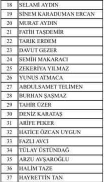 AK Parti, MHP Esenyurt belediye meclis üye listesi – Cumhur ittifakı 2019 seçimleri